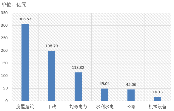 電子招標(biāo)大數(shù)據(jù)分析簡報(bào)（10.14-10.20）