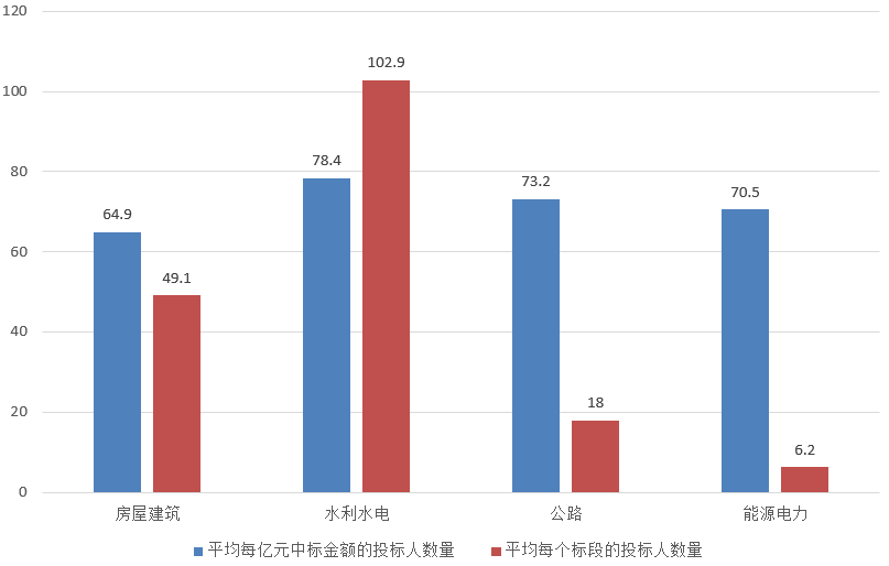 電子招標(biāo)大數(shù)據(jù)分析簡報(bào)（10.14-10.20）