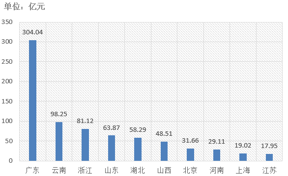 電子招標(biāo)大數(shù)據(jù)分析簡報（11.4-11.10）