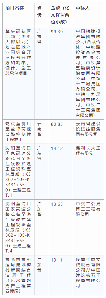 電子招標(biāo)大數(shù)據(jù)分析簡報（11.4-11.10）