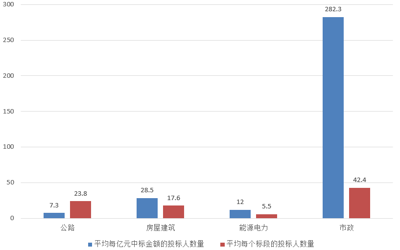 電子招標(biāo)大數(shù)據(jù)分析簡報（11.4-11.10）