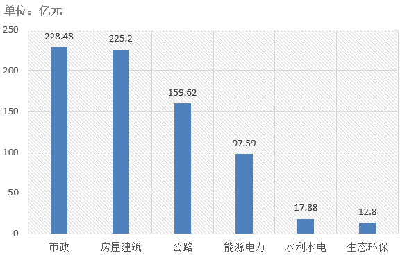 電子招標(biāo)大數(shù)據(jù)分析簡報（11.4-11.10）
