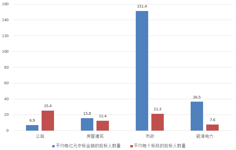 電子招標(biāo)大數(shù)據(jù)分析簡(jiǎn)報(bào)（11.11-11.17）