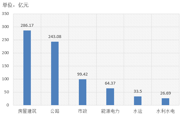 電子招標(biāo)大數(shù)據(jù)分析簡(jiǎn)報(bào)（11.11-11.17）