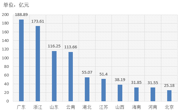 電子招標(biāo)大數(shù)據(jù)分析簡(jiǎn)報(bào)（11.11-11.17）