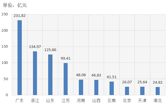 電子招標(biāo)大數(shù)據(jù)分析簡報(bào)（12.9-12.15）