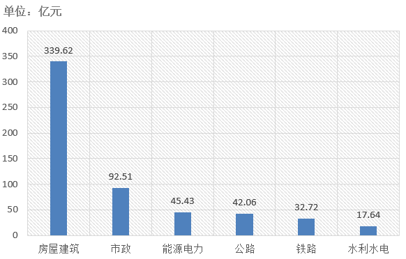 電子招標(biāo)大數(shù)據(jù)分析簡報（4.13-4.19）