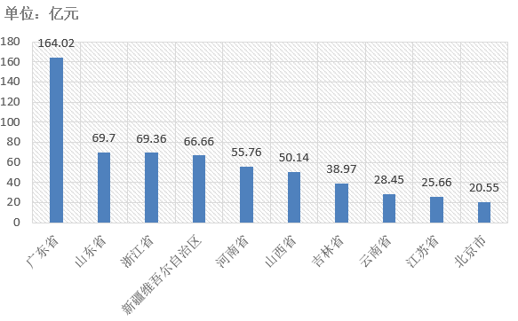 電子招標(biāo)大數(shù)據(jù)分析簡報（4.13-4.19）