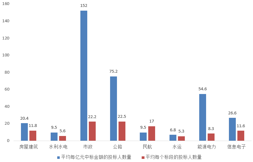 電子招標(biāo)大數(shù)據(jù)分析簡報（5.4-5.10）