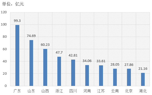 電子招標(biāo)大數(shù)據(jù)分析簡報（5.4-5.10）