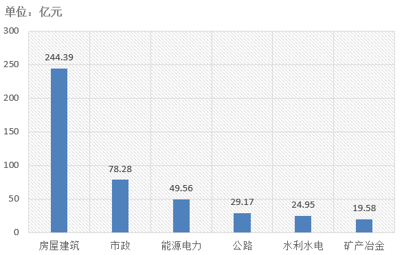 電子招標(biāo)大數(shù)據(jù)分析簡報（5.4-5.10）