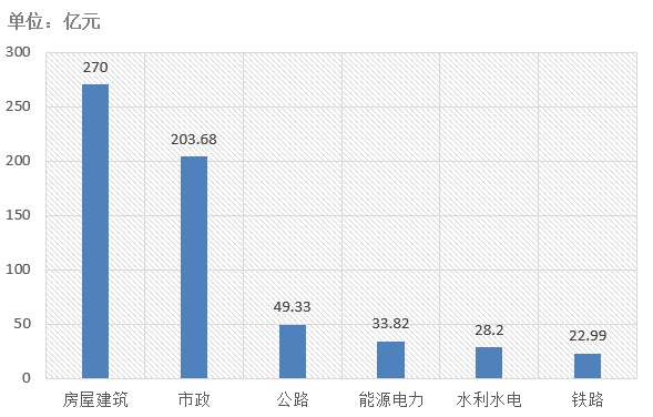 電子招標(biāo)大數(shù)據(jù)分析簡報（5.18-5.24）