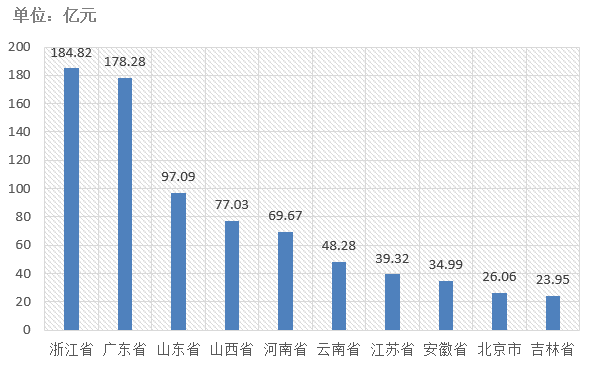 電子招標大數(shù)據(jù)分析簡報（7.6-7.12）