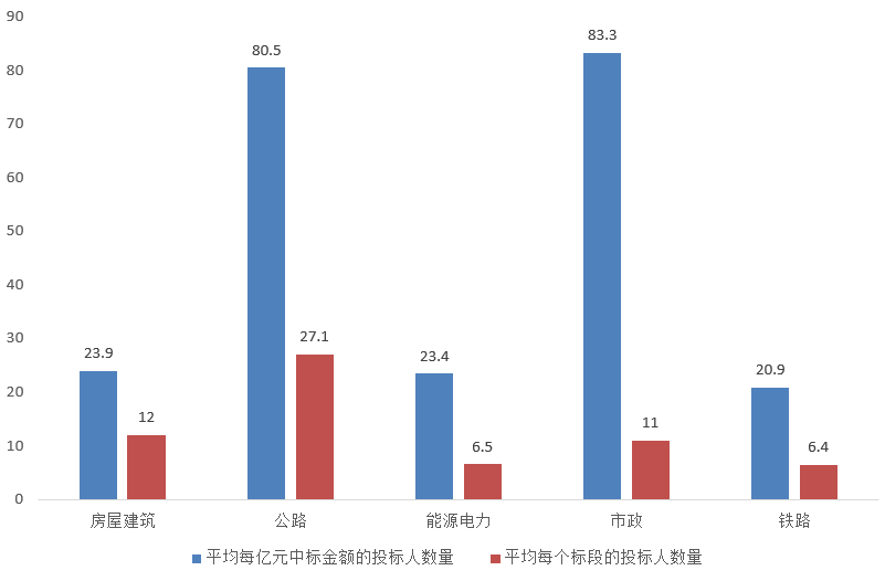 電子招標大數(shù)據(jù)分析簡報（7.6-7.12）