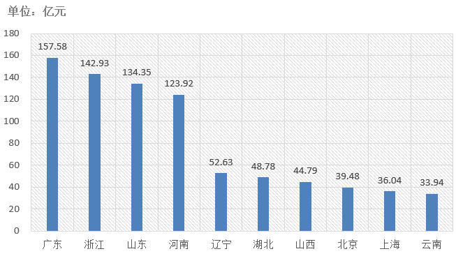 電子招標(biāo)大數(shù)據(jù)分析簡(jiǎn)報(bào)（8.10-8.16）