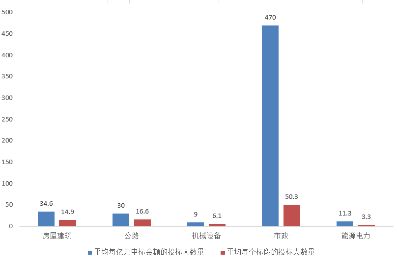 電子招標大數(shù)據(jù)分析簡報（8.17-8.23）