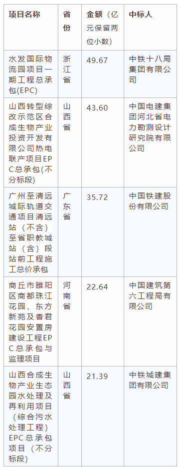 電子招標大數(shù)據(jù)分析簡報（8.17-8.23）