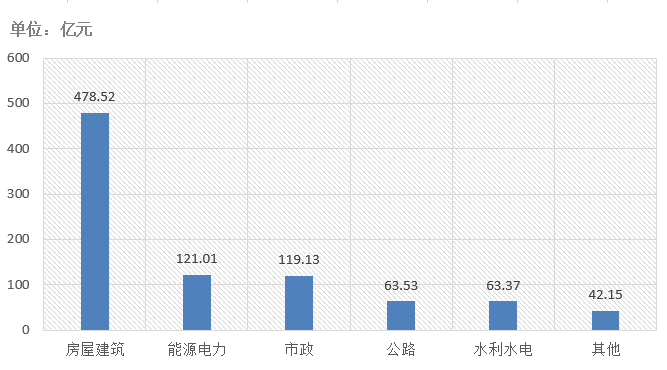 電子招標大數(shù)據(jù)分析簡報（8.17-8.23）