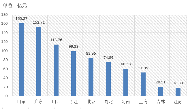 電子招標大數(shù)據(jù)分析簡報（8.17-8.23）