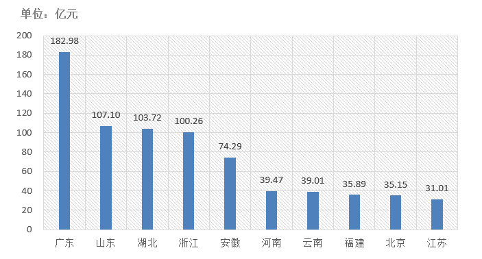 電子招標(biāo)大數(shù)據(jù)分析簡報(bào)（11.2-11.8）