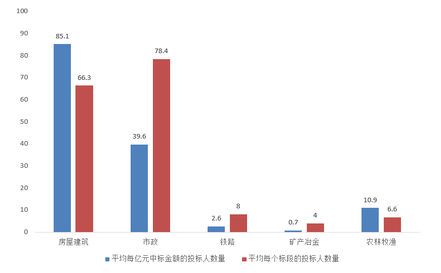 電子招標(biāo)大數(shù)據(jù)分析簡報(bào)（11.2-11.8）