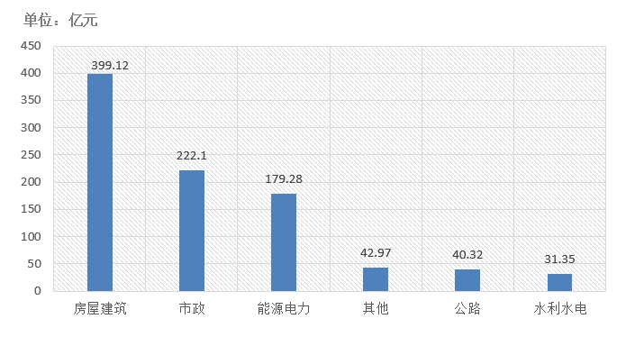 電子招標(biāo)大數(shù)據(jù)分析簡報(bào)（11.2-11.8）