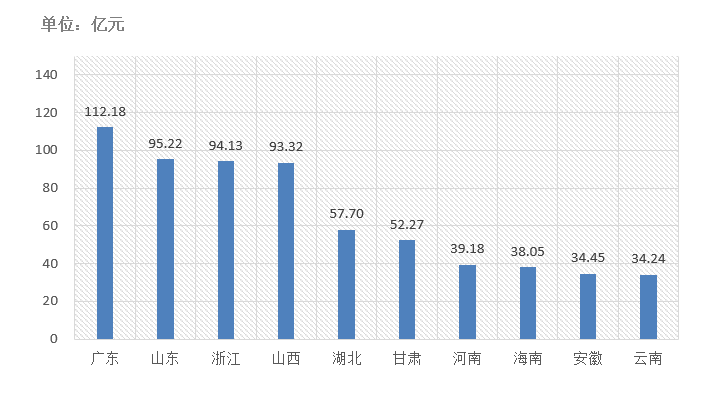 電子招標(biāo)大數(shù)據(jù)分析簡報（11.09-11.15）