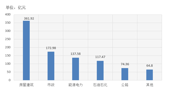 電子招標(biāo)大數(shù)據(jù)分析簡報（11.09-11.15）