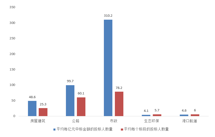 電子招標(biāo)大數(shù)據(jù)分析簡報（11.09-11.15）