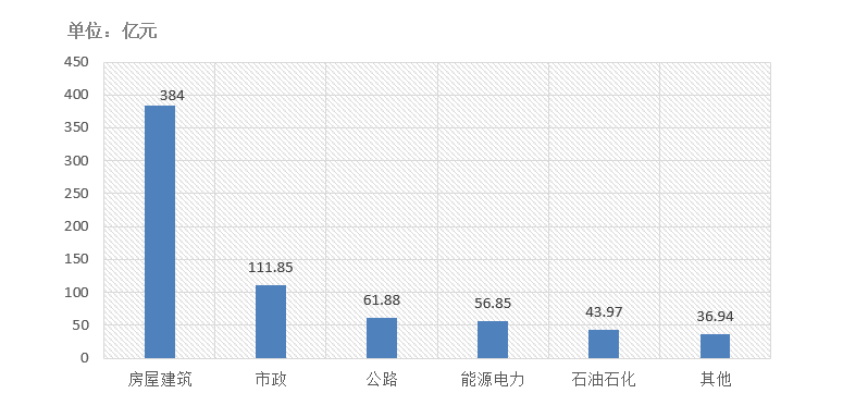 交易規(guī)模、項目競爭度、中標金額最大的項目等—電子招標大數(shù)據(jù)分析簡報（11.16-11.22）