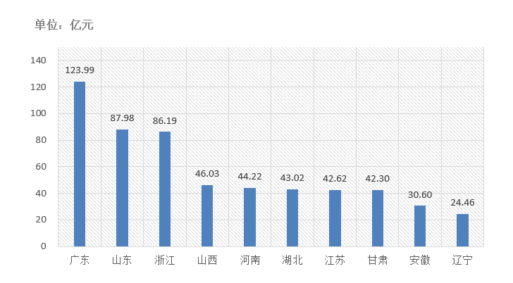 交易規(guī)模、項目競爭度、中標金額最大的項目等—電子招標大數(shù)據(jù)分析簡報（11.16-11.22）