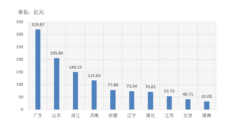 電子招標大數(shù)據(jù)分析簡報（12.07-12.13）