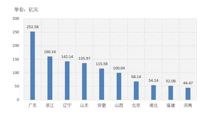 電子招標大數(shù)據(jù)分析簡報（11.30-12.06）