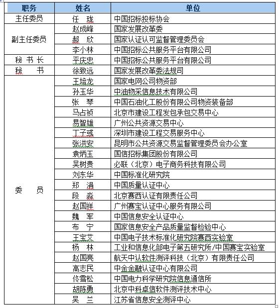 國家認監(jiān)委關于成立電子招標投標系統(tǒng)檢測認證技術委員會的通知