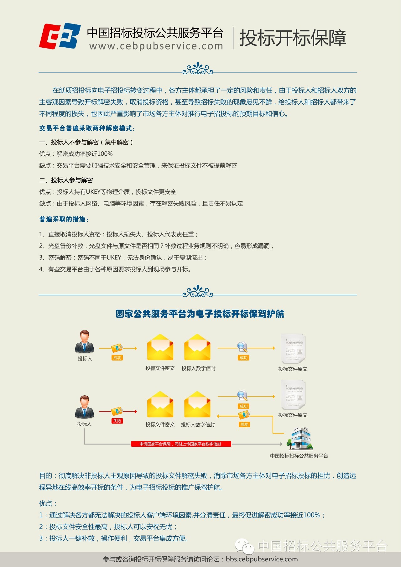中國招標(biāo)投標(biāo)公共服務(wù)平臺服務(wù)介紹：投標(biāo)開標(biāo)保障