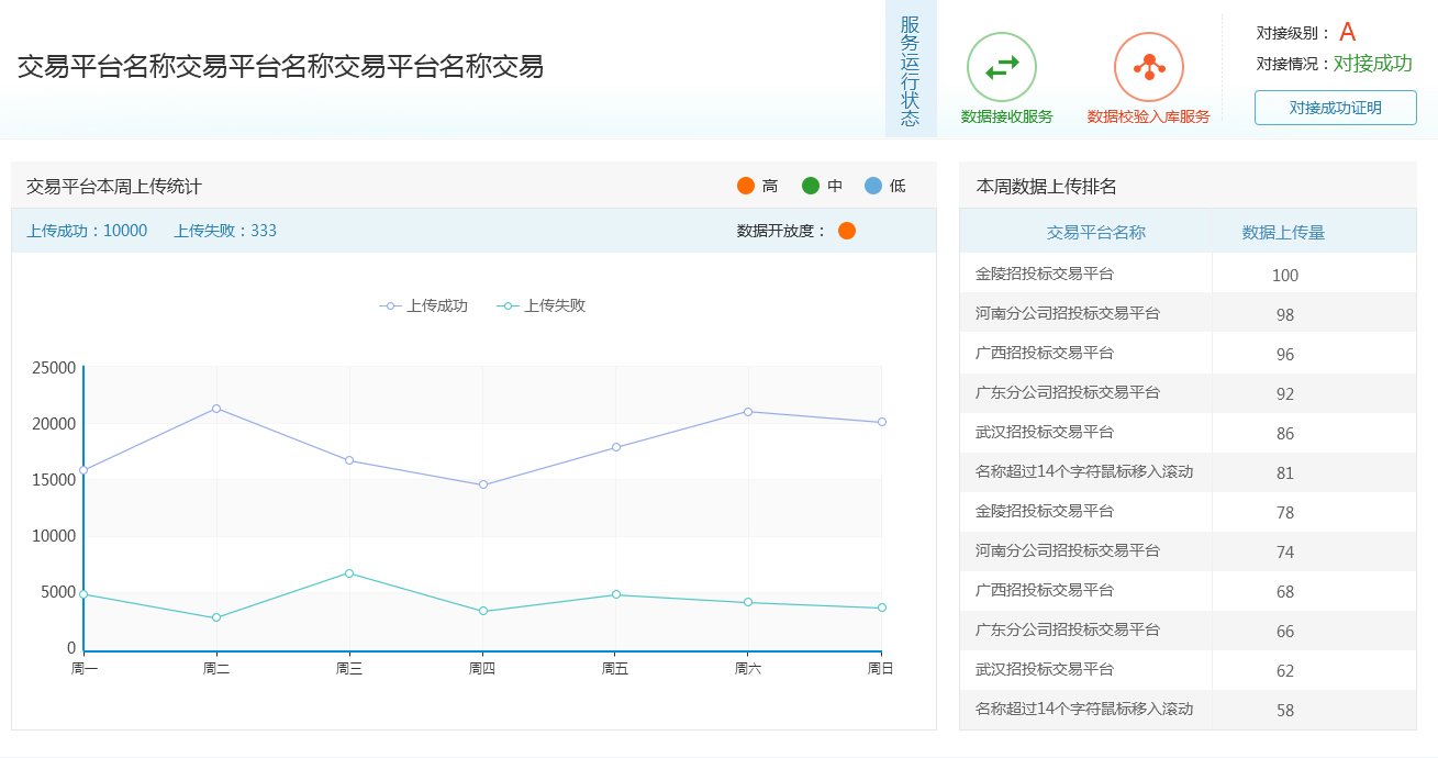 直連對(duì)接