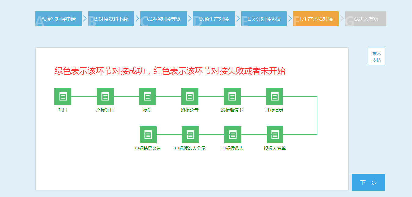 直連對(duì)接